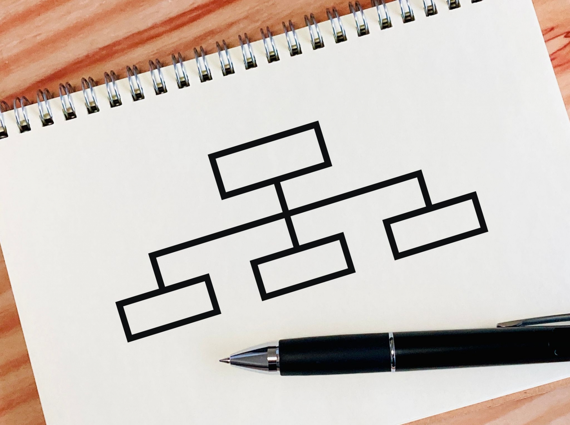 BtoBオウンドメディアの運用体制図とコンテンツ制作フロー。成功へ導くための社内・外注の連携と仕組みづくり。