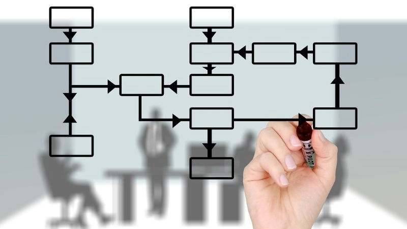 オウンドメディアの構築ステップを示すフローチャートと、失敗しないための戦略を練るビジネスパーソンの手元のクローズアップ